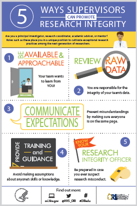 Infographic - 5 ways supervisors can promote research integrity