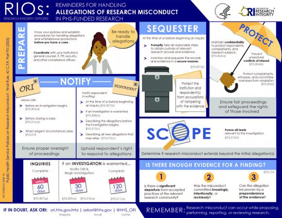 penalties for research misconduct by ori