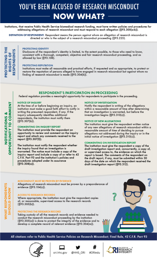 penalties for research misconduct by ori
