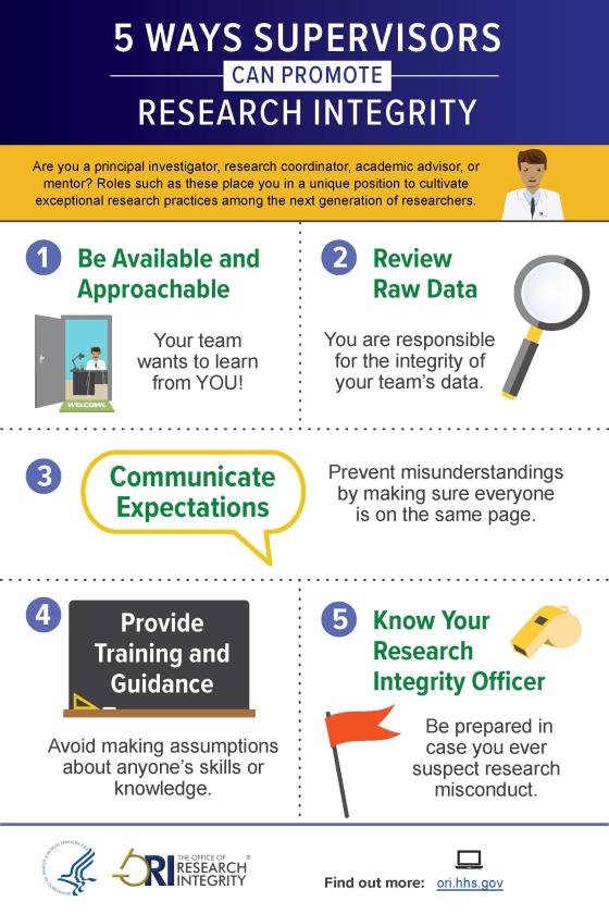 This infographic presents supervisors with five things they can do to promote integrity in their labs or research groups.