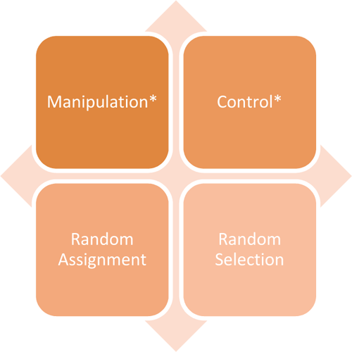 Design of Experiment 1 and example of specific objects and