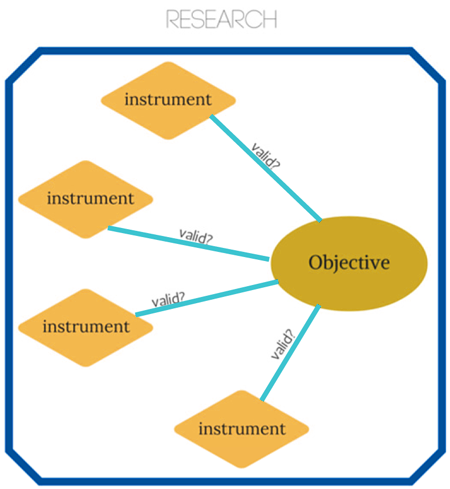 Accuracy (i.e., Validity)